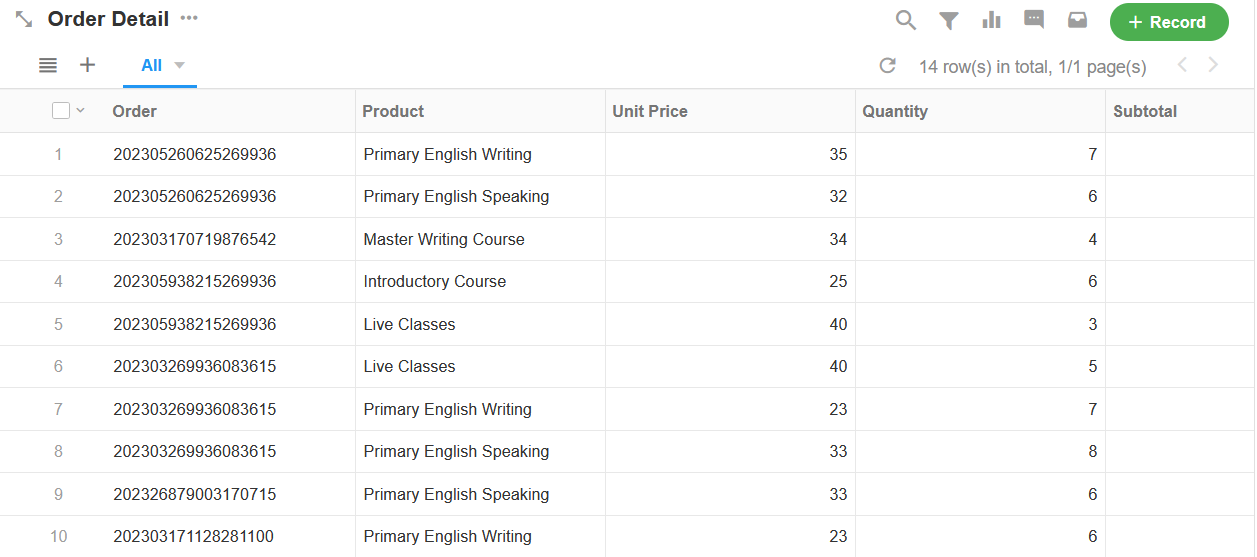 Order Details Table
